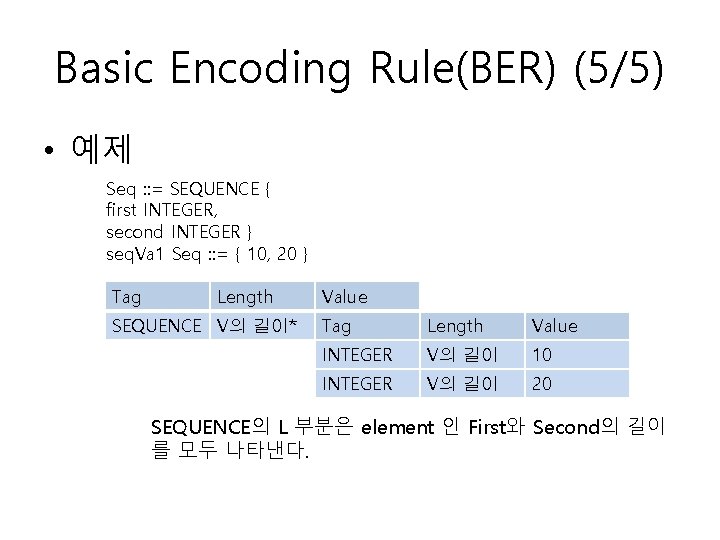 Basic Encoding Rule(BER) (5/5) • 예제 Seq : : = SEQUENCE { first INTEGER,