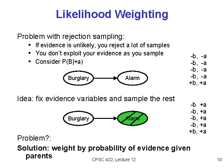 Likelihood Weighting Problem with rejection sampling: • If evidence is unlikely, you reject a