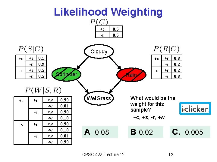 Likelihood Weighting +c -c 0. 5 Cloudy +c -c +s +s -s 0. 1