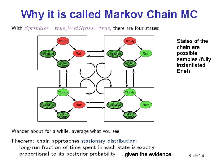 Why it is called Markov Chain MC States of the chain are possible samples