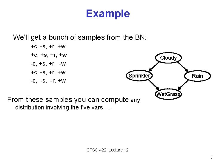 Example We’ll get a bunch of samples from the BN: +c, -s, +r, +w