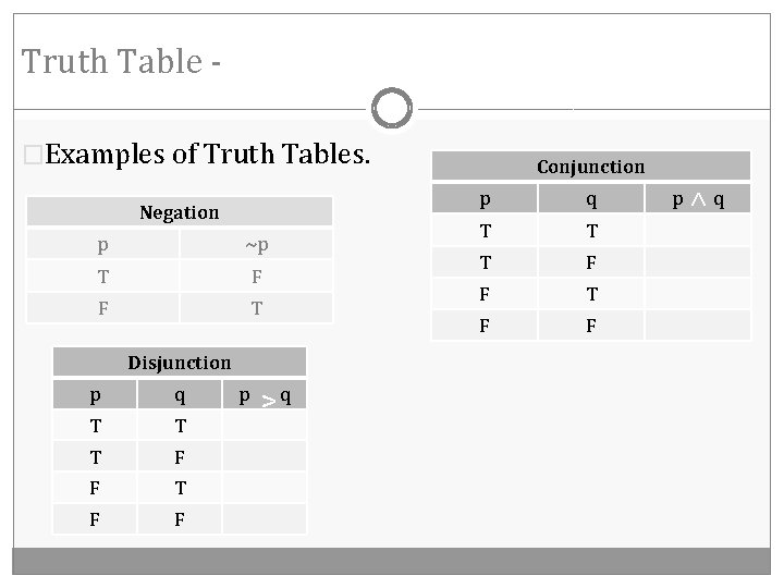 Truth Table �Examples of Truth Tables. p ~p T F F T Disjunction p