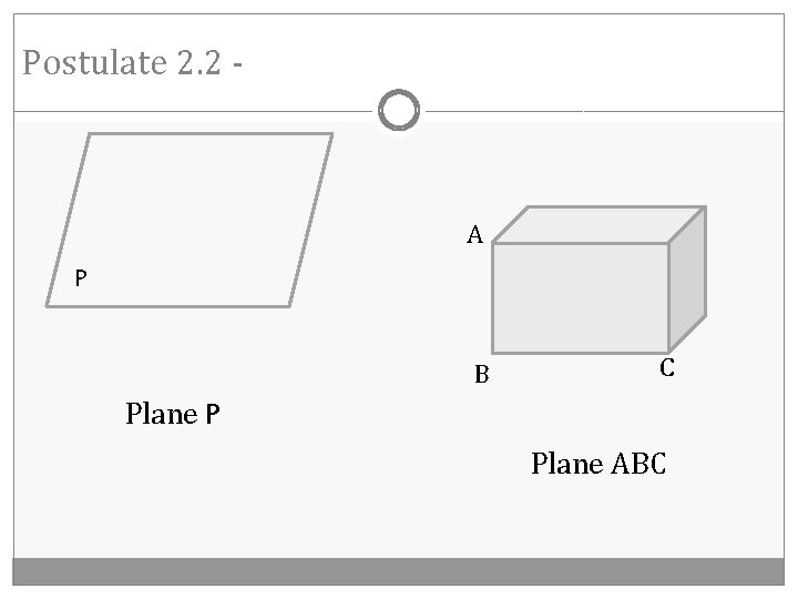 Postulate 2. 2 - A P B C Plane P Plane ABC 