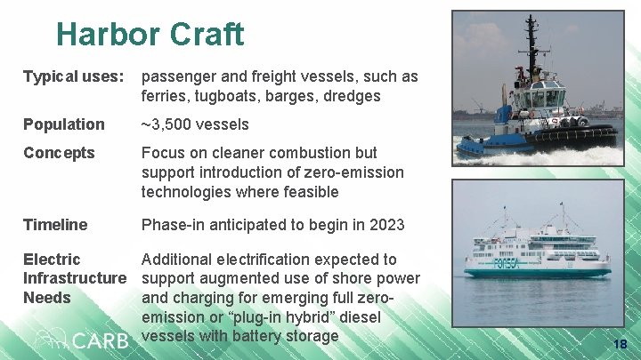 Harbor Craft Typical uses: passenger and freight vessels, such as ferries, tugboats, barges, dredges