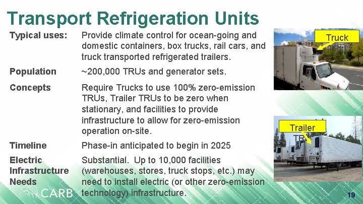 Transport Refrigeration Units Typical uses: Provide climate control for ocean-going and domestic containers, box