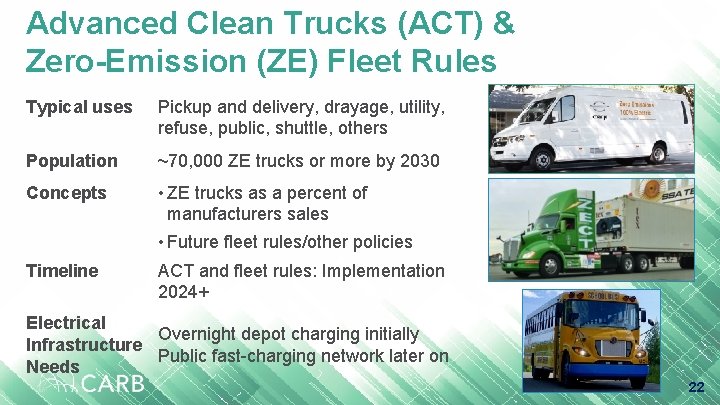 Advanced Clean Trucks (ACT) & Zero-Emission (ZE) Fleet Rules Typical uses Pickup and delivery,
