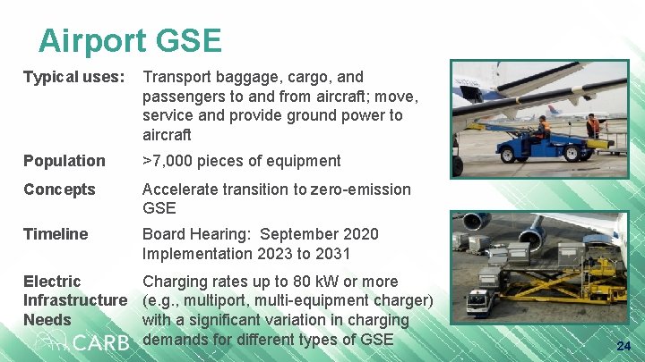 Airport GSE Typical uses: Transport baggage, cargo, and passengers to and from aircraft; move,