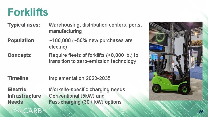 Forklifts Typical uses: Warehousing, distribution centers, ports, manufacturing Population ~100, 000 (~50% new purchases