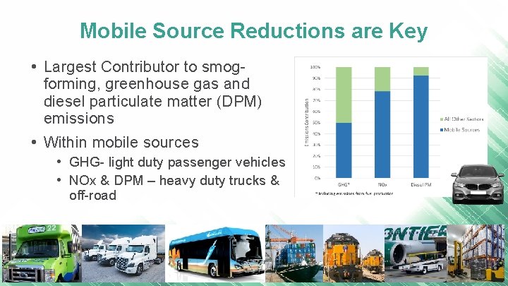Mobile Source Reductions are Key • Largest Contributor to smogforming, greenhouse gas and diesel
