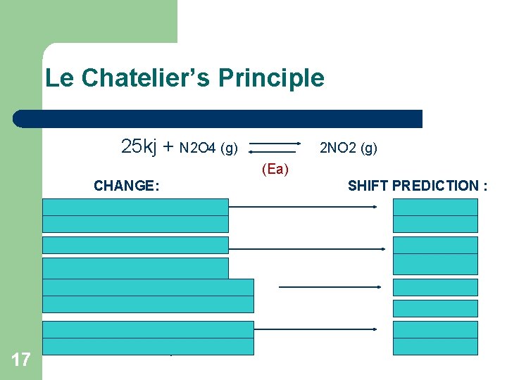 Le Chatelier’s Principle 25 kj + N 2 O 4 (g) 2 NO 2