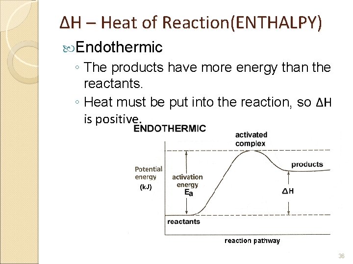ΔH – Heat of Reaction(ENTHALPY) Endothermic ◦ The products have more energy than the
