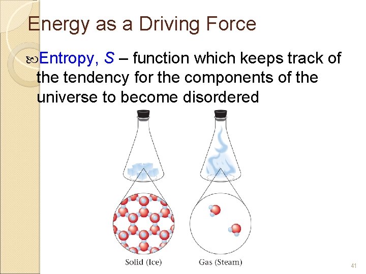  Energy as a Driving Force Entropy, S – function which keeps track of