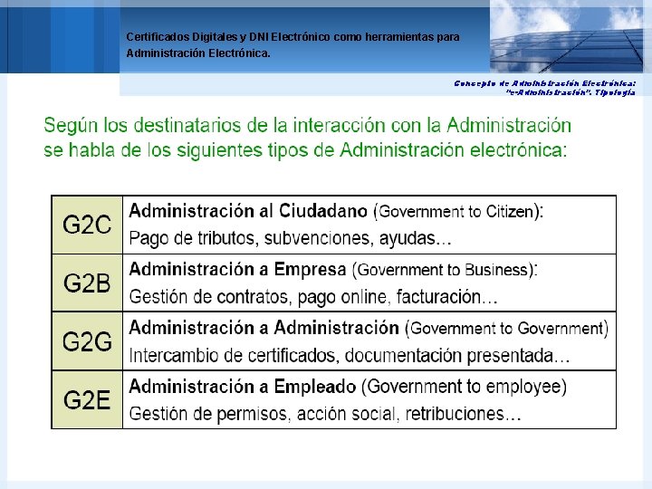 Certificados Digitales y DNI Electrónico como herramientas para Administración Electrónica. Concepto de Administración Electrónica:
