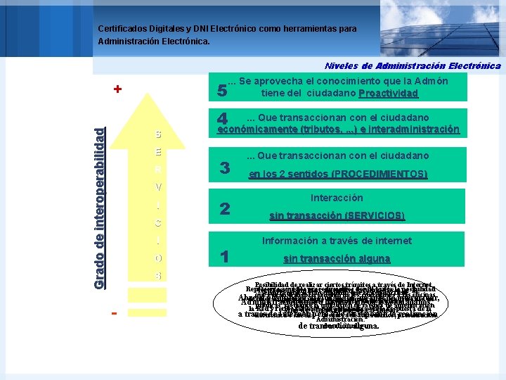 Certificados Digitales y DNI Electrónico como herramientas para Administración Electrónica. Niveles de Administración Electrónica