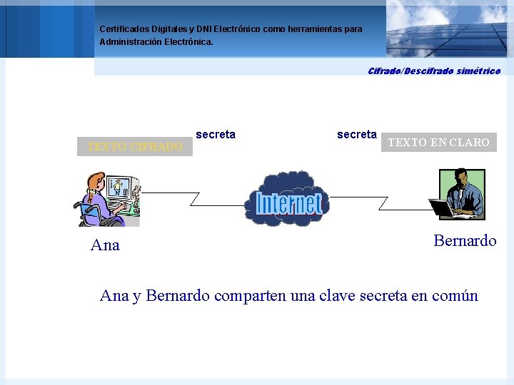 Certificados Digitales y DNI Electrónico como herramientas para Administración Electrónica. Cifrado/Descifrado simétrico TEXTOEN CIFRADO