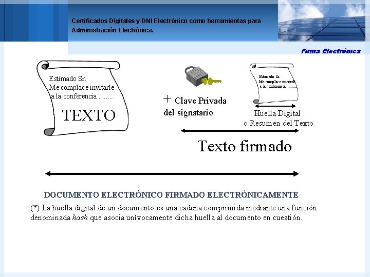 Certificados Digitales y DNI Electrónico como herramientas para Administración Electrónica. Firma Electrónica Estimado Sr.