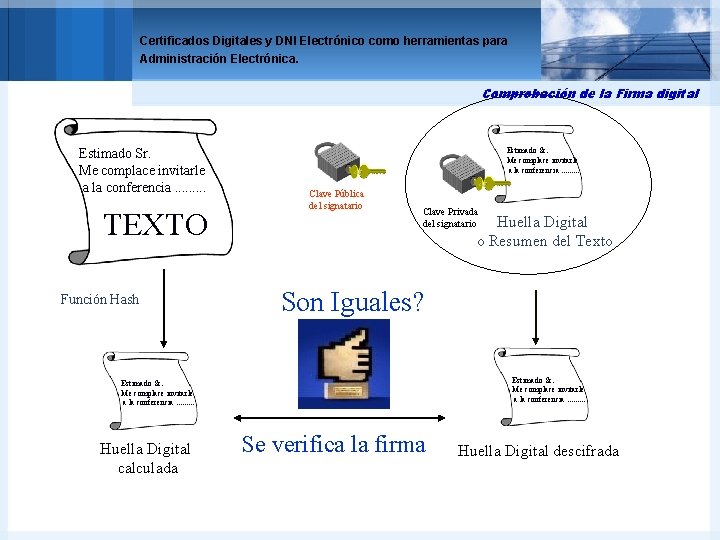 Certificados Digitales y DNI Electrónico como herramientas para Administración Electrónica. Comprobación de la Firma