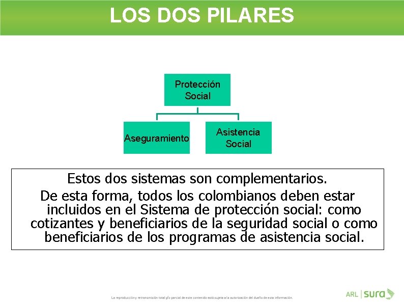 LOS DOS PILARES Protección Social Aseguramiento Asistencia Social Estos dos sistemas son complementarios. De