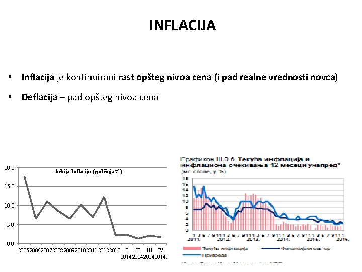 INFLACIJA • Inflacija je kontinuirani rast opšteg nivoa cena (i pad realne vrednosti novca)