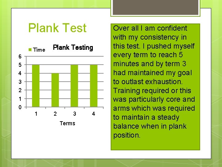 Plank Test Time Plank Testing 1 2 6 5 4 3 2 1 0