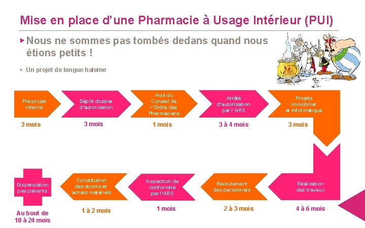 Mise en place d’une Pharmacie à Usage Intérieur (PUI) ▶ Nous ne sommes pas