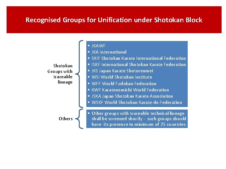 Recognised Groups for Unification under Shotokan Block Shotokan Groups with traceable lineage Others •