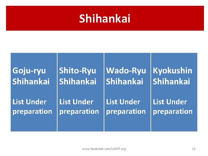 Shihankai Goju-ryu Shihankai Shito-Ryu Shihankai Wado-Ryu Kyokushin Shihankai List Under preparation www. facebook. com/UWKF.