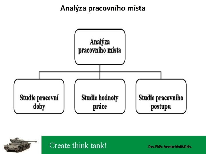 Analýza pracovního místa Create think tank! Doc. Ph. Dr. Jaroslav Mužík Dr. Sc. 