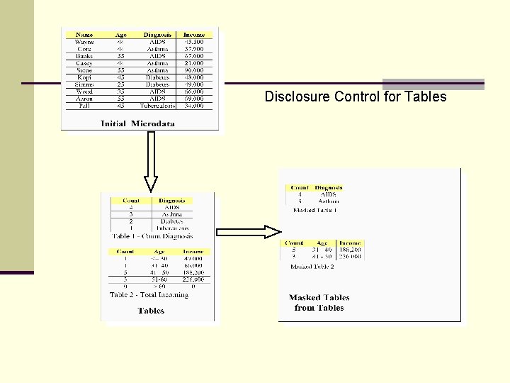 Disclosure Control for Tables 