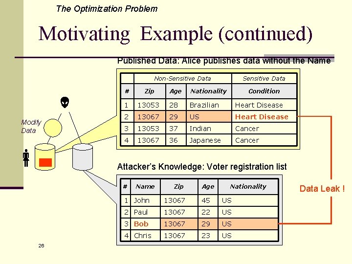 The Optimization Problem Motivating Example (continued) Published Data: Alice publishes data without the Name