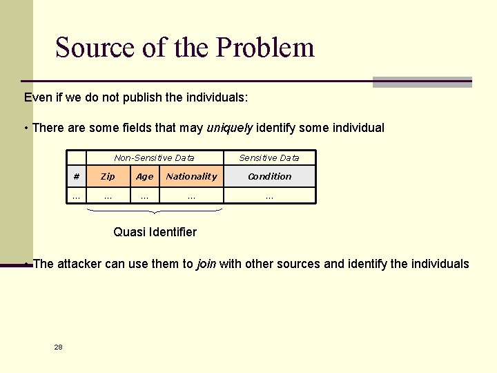 Source of the Problem Even if we do not publish the individuals: • There