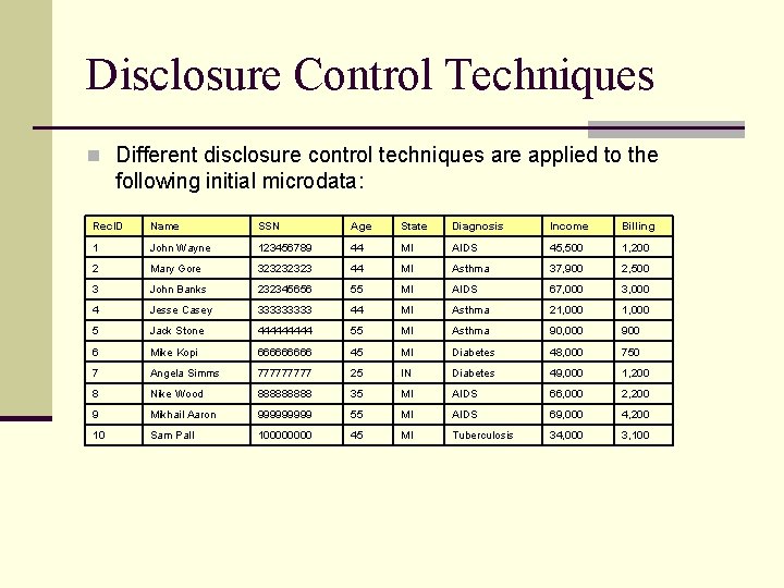 Disclosure Control Techniques n Different disclosure control techniques are applied to the following initial
