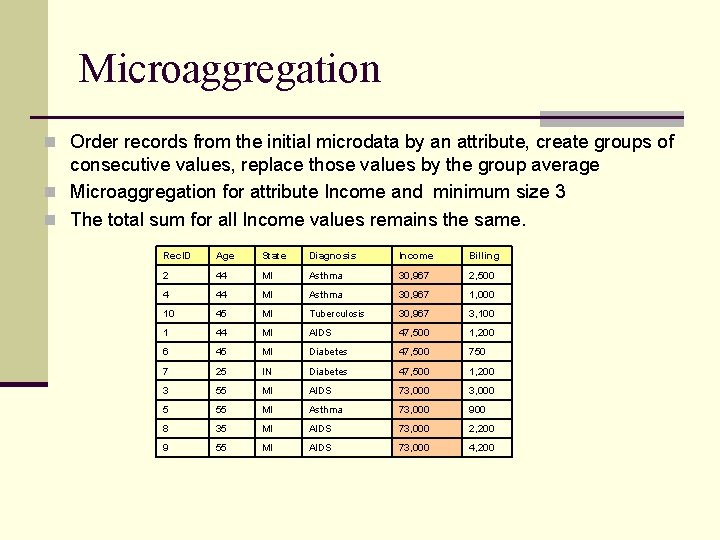Microaggregation n Order records from the initial microdata by an attribute, create groups of