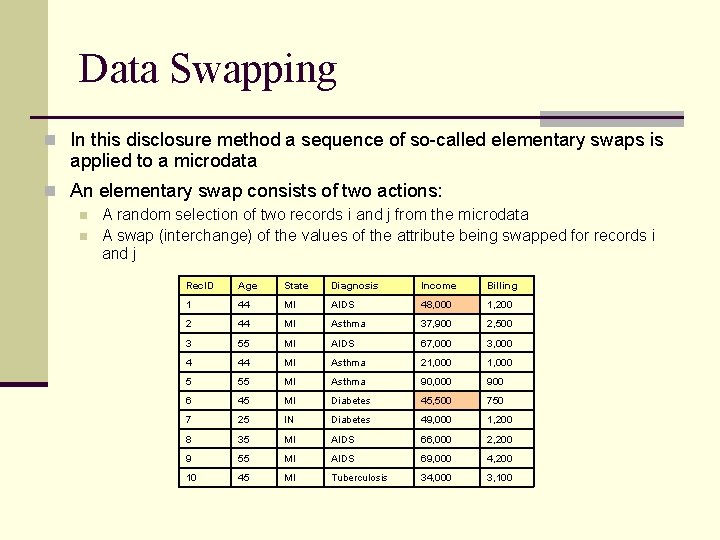 Data Swapping n In this disclosure method a sequence of so-called elementary swaps is