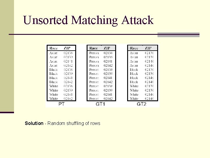 Unsorted Matching Attack Solution - Random shuffling of rows 
