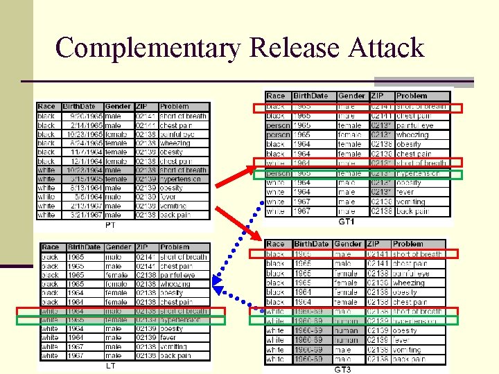 Complementary Release Attack 