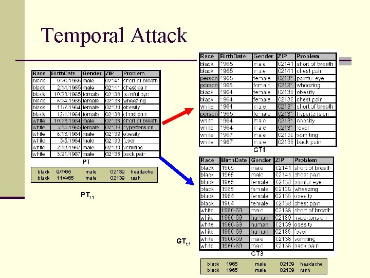 Temporal Attack black 9/7/65 11/4/65 male 02139 headache rash PTt 1 GTt 1 black