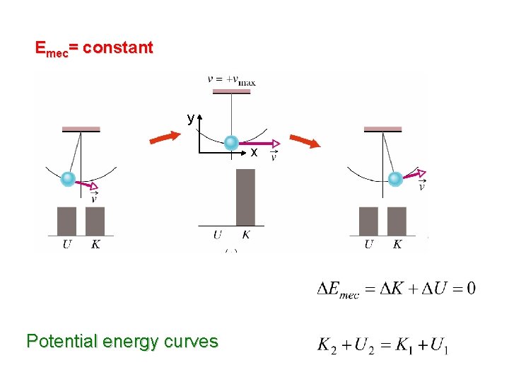 Emec= constant y x Potential energy curves 