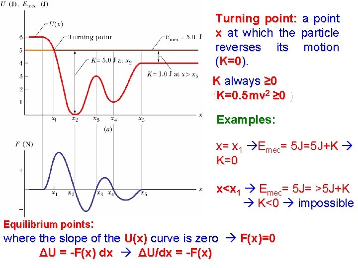Turning point: a point x at which the particle reverses its motion (K=0). K