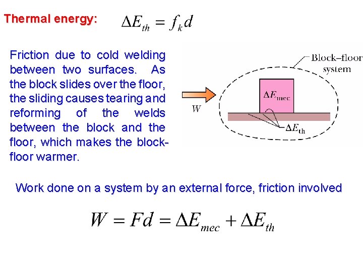Thermal energy: Friction due to cold welding between two surfaces. As the block slides