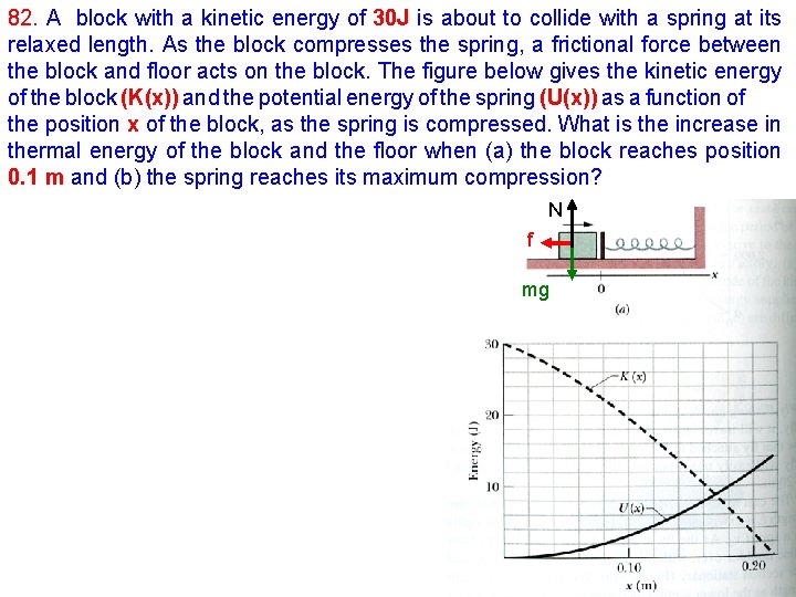 82. A block with a kinetic energy of 30 J is about to collide