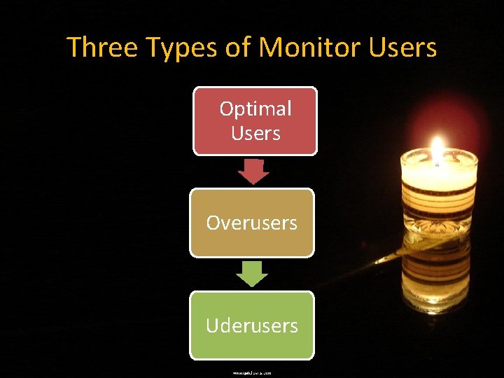 Three Types of Monitor Users Optimal Users Overusers Uderusers 