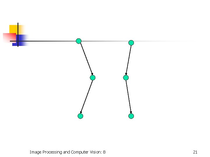 Image Processing and Computer Vision: 8 21 
