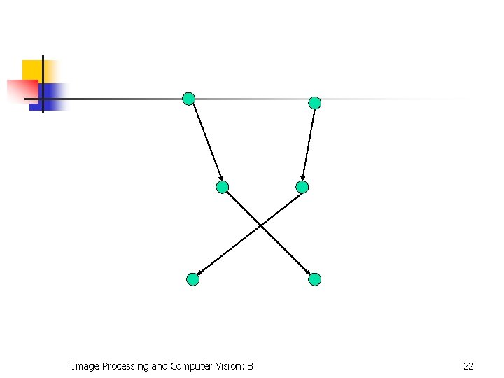 Image Processing and Computer Vision: 8 22 
