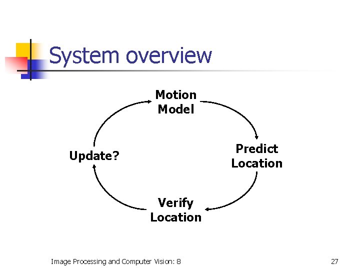 System overview Motion Model Predict Location Update? Verify Location Image Processing and Computer Vision: