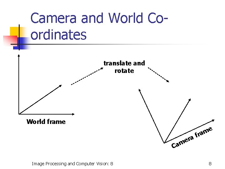Camera and World Coordinates translate and rotate World frame ra e am e m