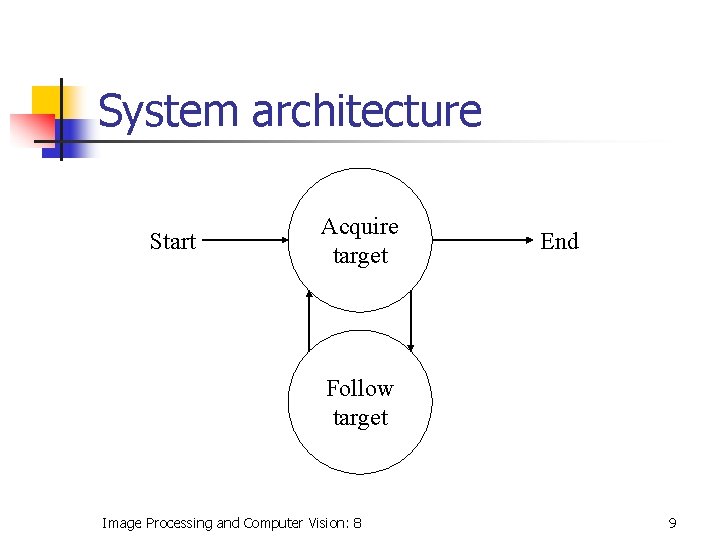 System architecture Start Acquire target End Follow target Image Processing and Computer Vision: 8