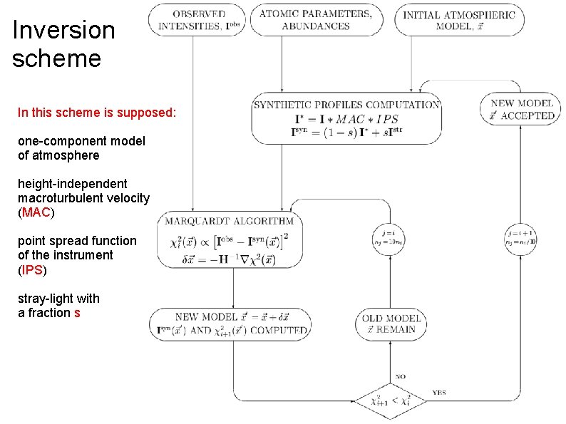 Inversion scheme In this scheme is supposed: one-component model of atmosphere height-independent macroturbulent velocity Inversion scheme In this scheme is supposed: one-component model of atmosphere height-independent macroturbulent velocity