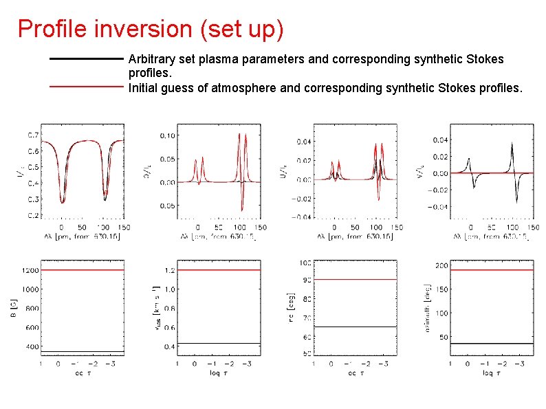 Profile inversion (set up) Arbitrary set plasma parameters and corresponding synthetic Stokes profiles. Initial Profile inversion (set up) Arbitrary set plasma parameters and corresponding synthetic Stokes profiles. Initial