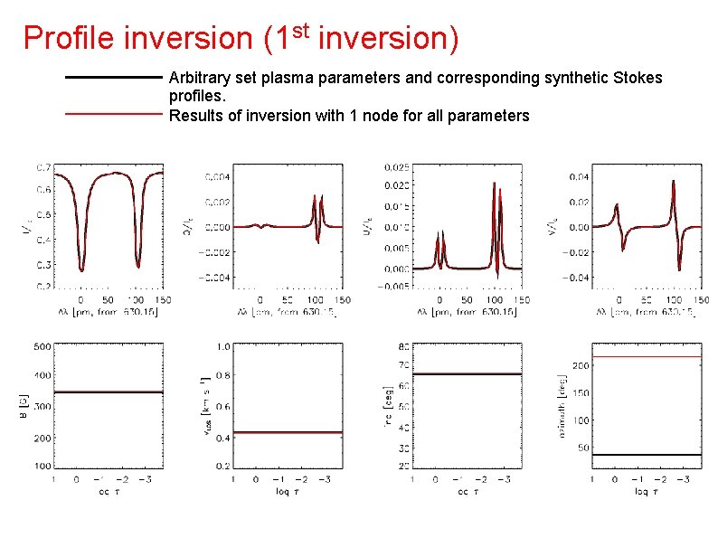 Profile inversion (1 st inversion) Arbitrary set plasma parameters and corresponding synthetic Stokes profiles. Profile inversion (1 st inversion) Arbitrary set plasma parameters and corresponding synthetic Stokes profiles.